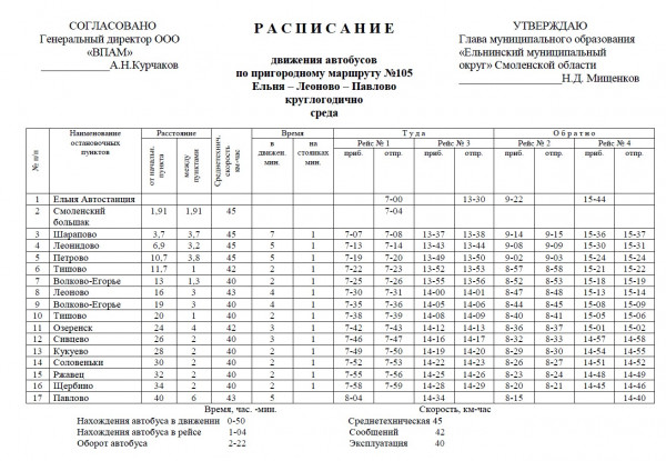 pavlovo