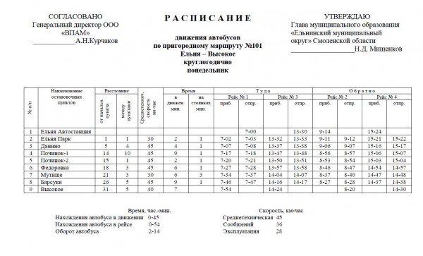 vysokoe