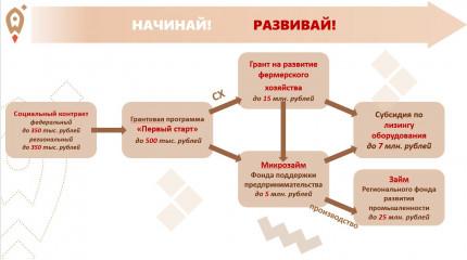 информация для начинающих предпринимателей - фото - 1