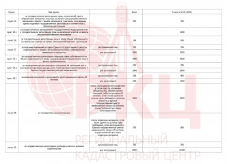 зарегистрируй свою недвижимость со старой госпошлиной: размер вырос в два раза - фото - 2